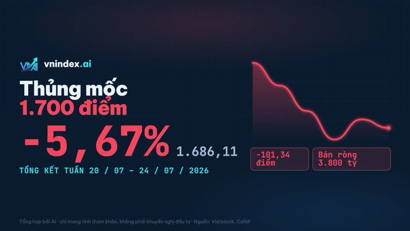 VN-Index tuần qua 20/07–24/07: Tổng kết & Dữ liệu