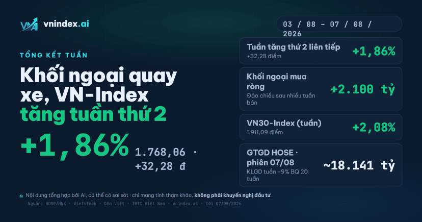 VN-Index tuần qua [03/08–07/08]: Tổng kết & Dữ liệu