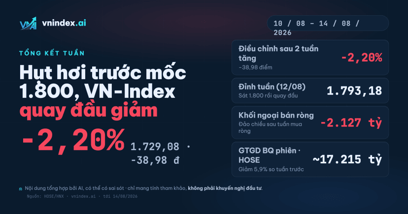 VN-Index tuần qua [10/08–14/08]: Tổng kết & Dữ liệu