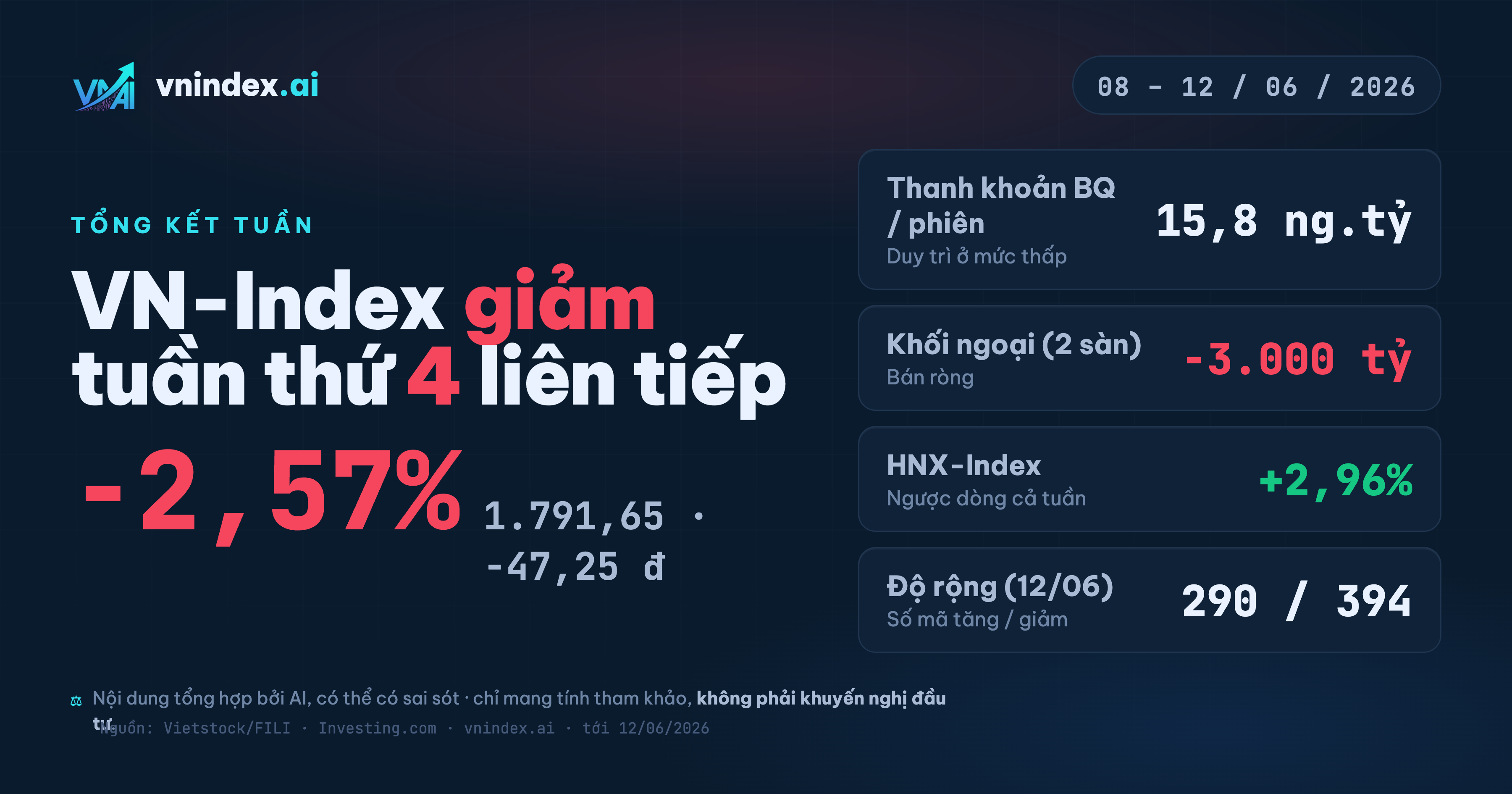 VNIndex tuần qua [08/06–12/06]: Tổng kết & dữ liệu