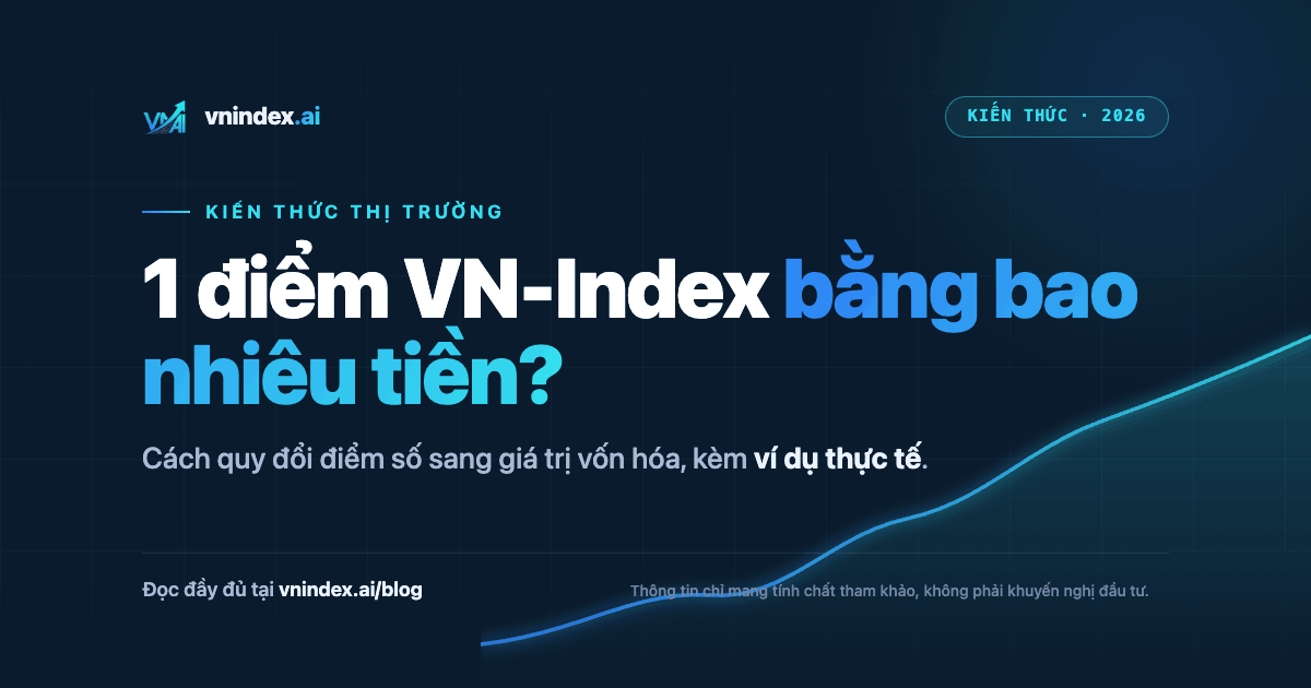 1 điểm VN-Index bằng bao nhiêu tiền?