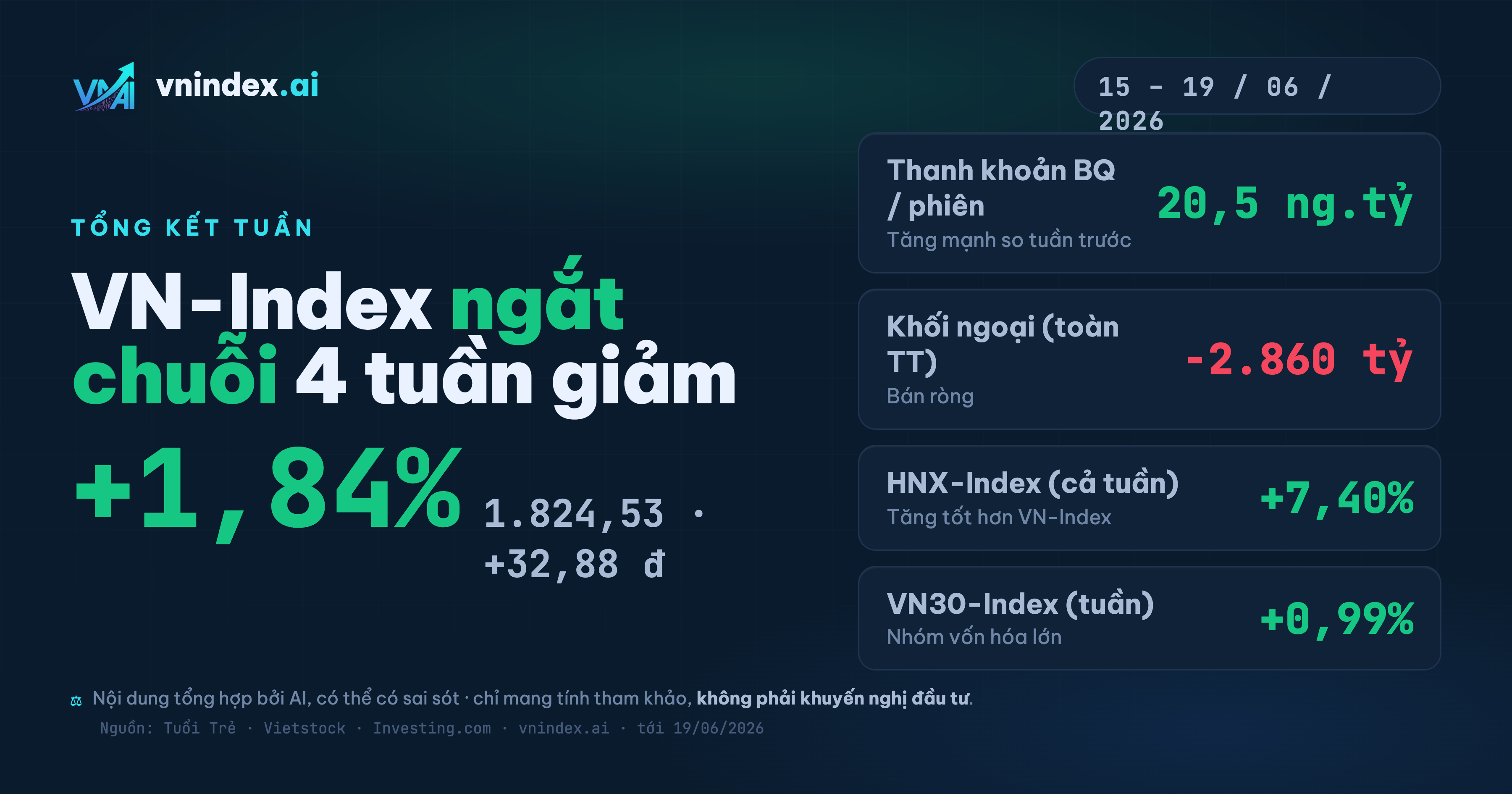 VN-Index tuần qua [15/06–19/06]: tổng kết & dữ liệu