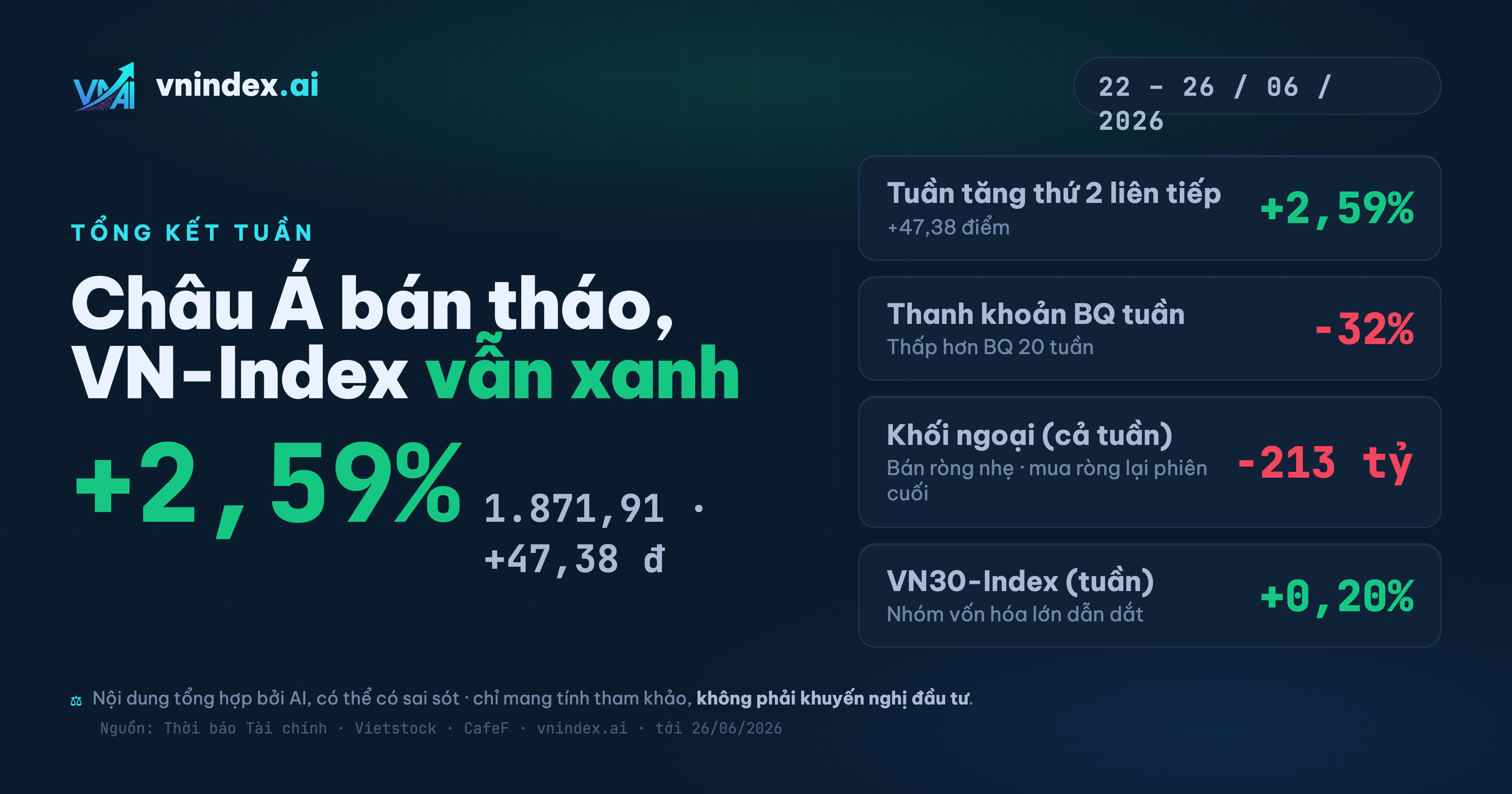 VN-Index tuần qua [22/06–26/06]: tổng kết & dữ liệu