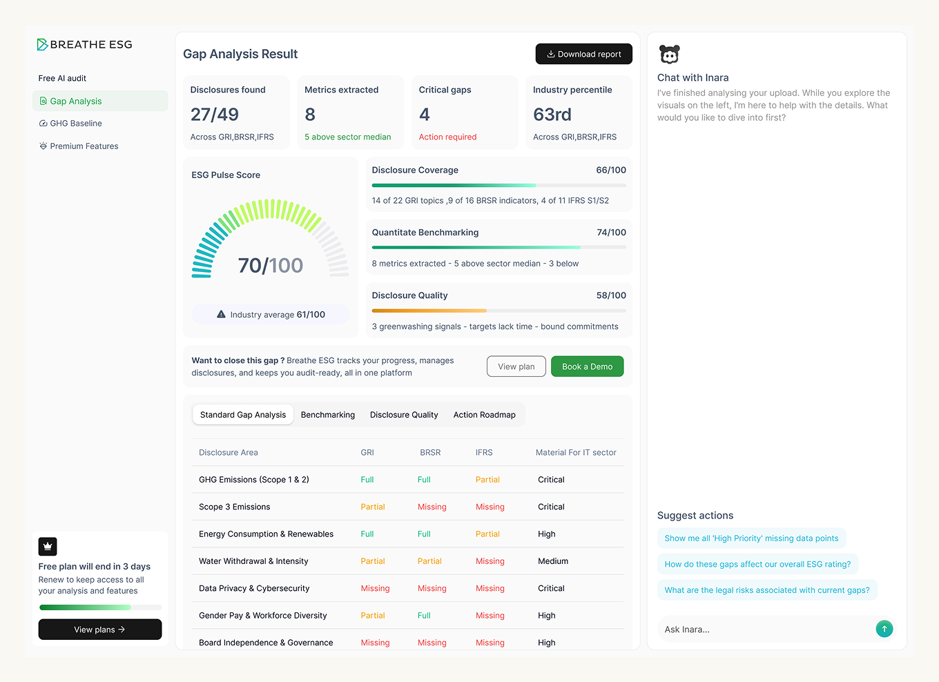 Breathe ESG gap analysis result