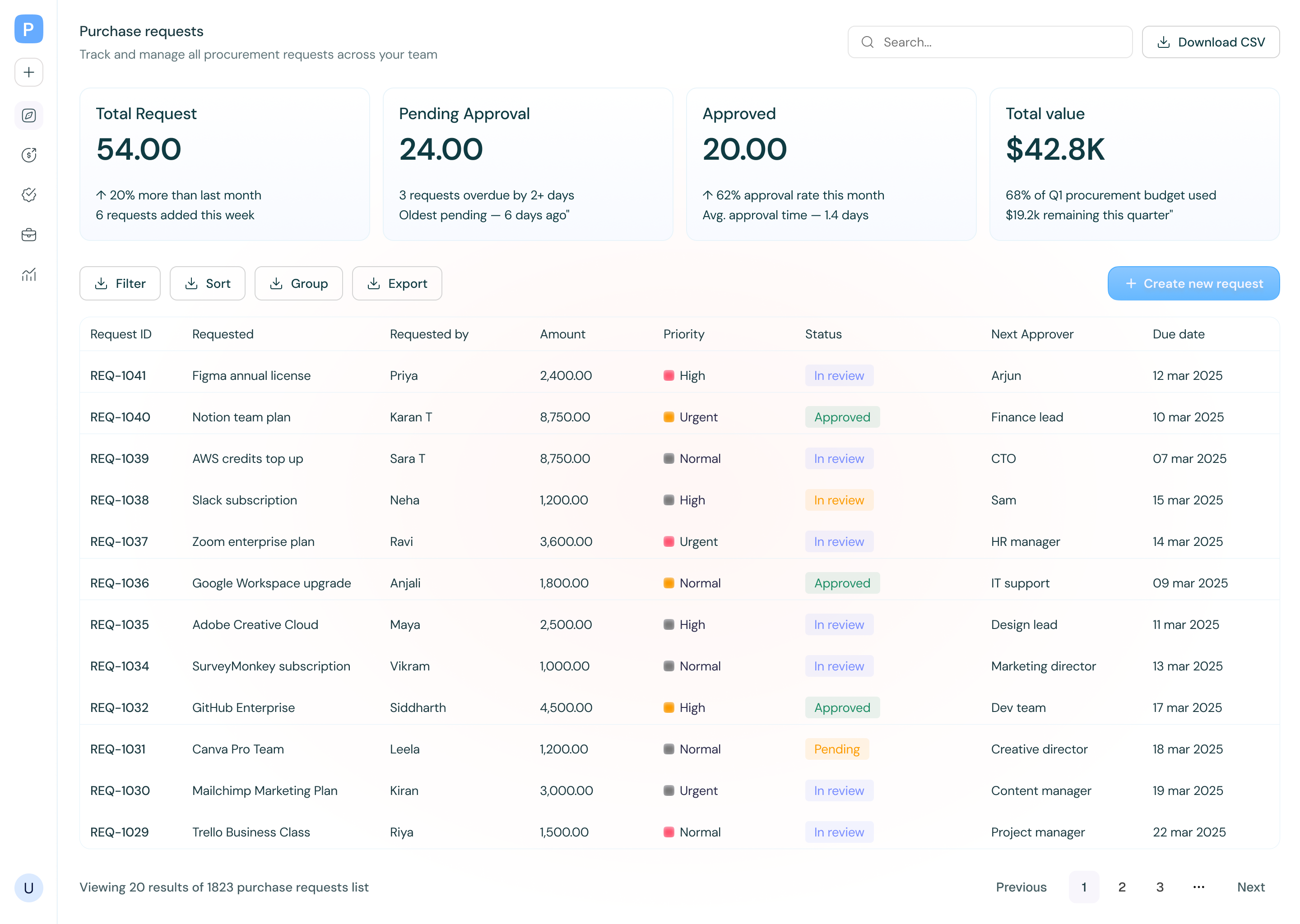 Approve — Purchase requests dashboard