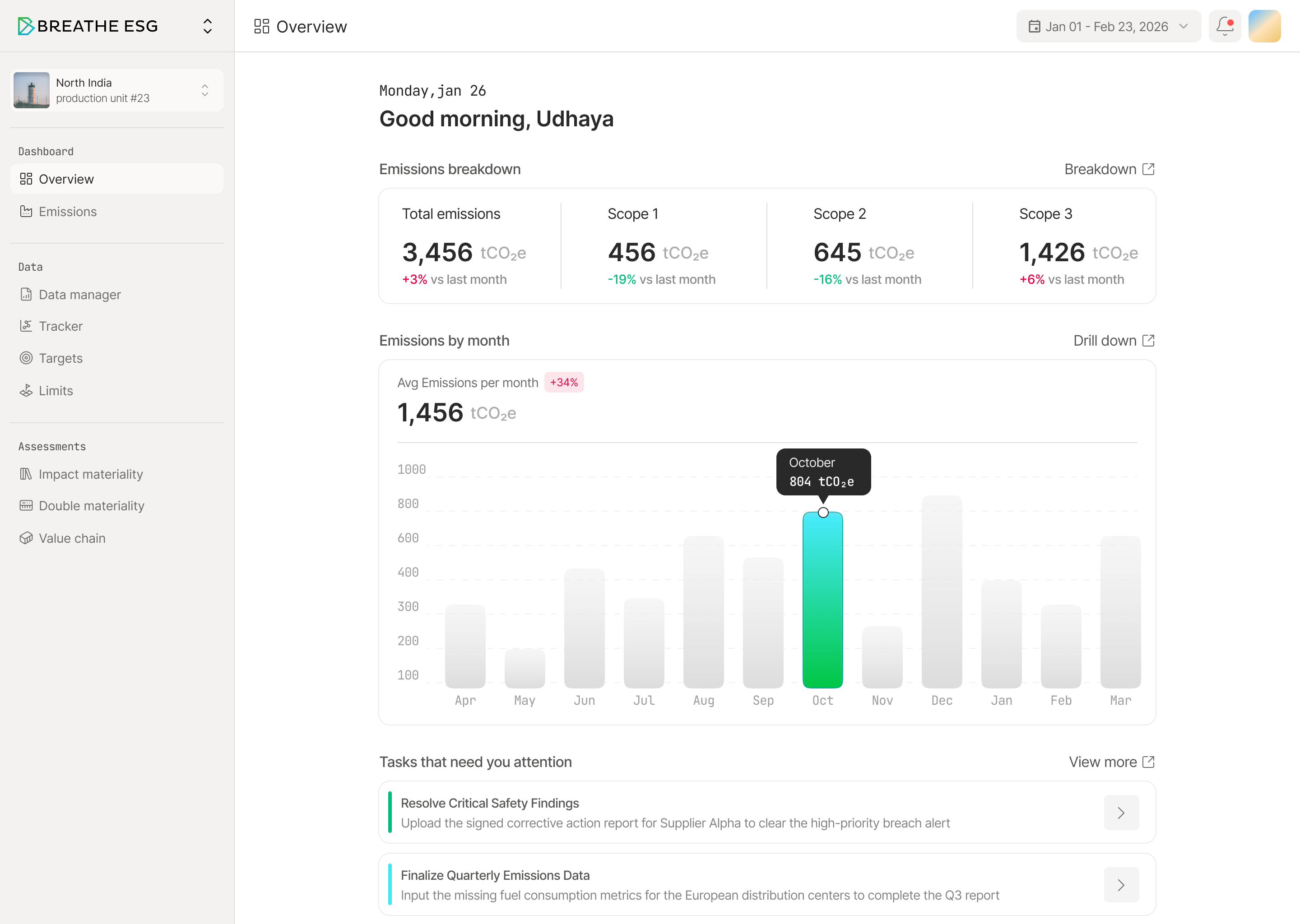 Breathe ESG — Emissions overview dashboard