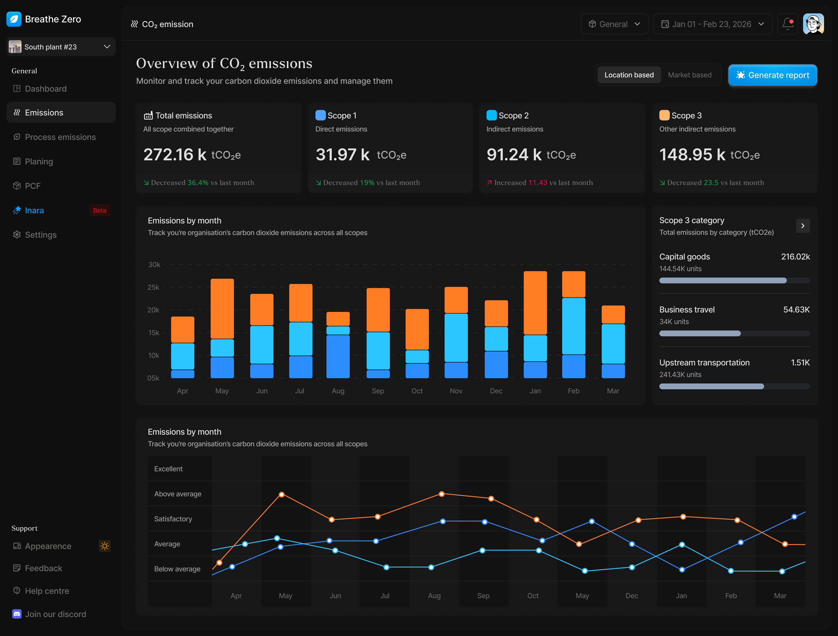 Breathe Zero — CO2 emissions dashboard