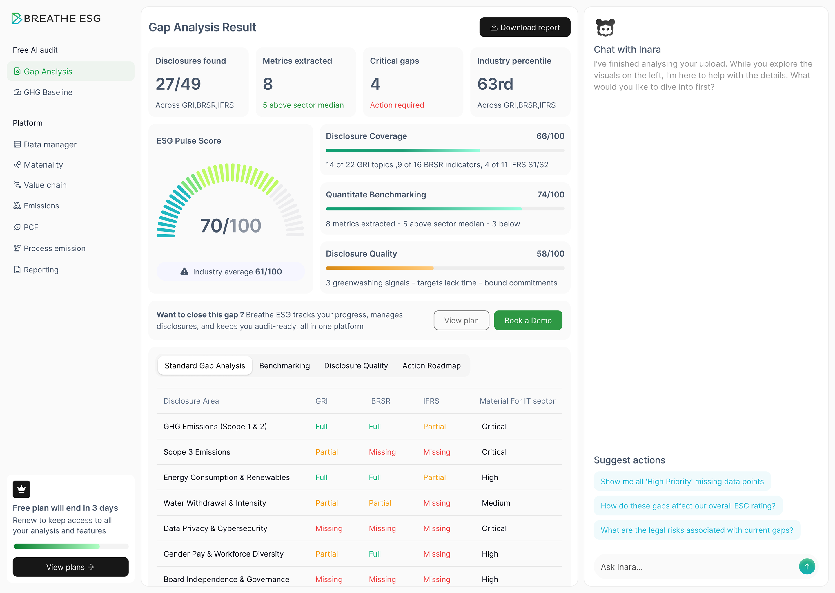 Breathe ESG — Gap analysis with Inara AI