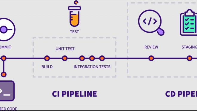 Complete CICD Pipeline Java with Jenkins, Nexus, Sonar and AWS services