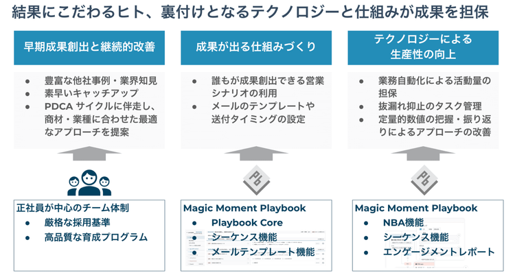 クドケンオリジナル独占集客法2018 最強のマニュアル クドケンオリジナル独占集客法2018 最強のマニュアル