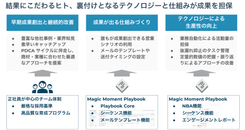 クドケンオリジナル独占集客法2018 最強のマニュアル クドケンオリジナル独占集客法2018 最強のマニュアル （厳選