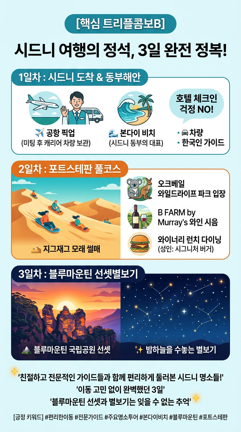 [핵심 트리플콤보B] 시드니 투어 핵심 포인트