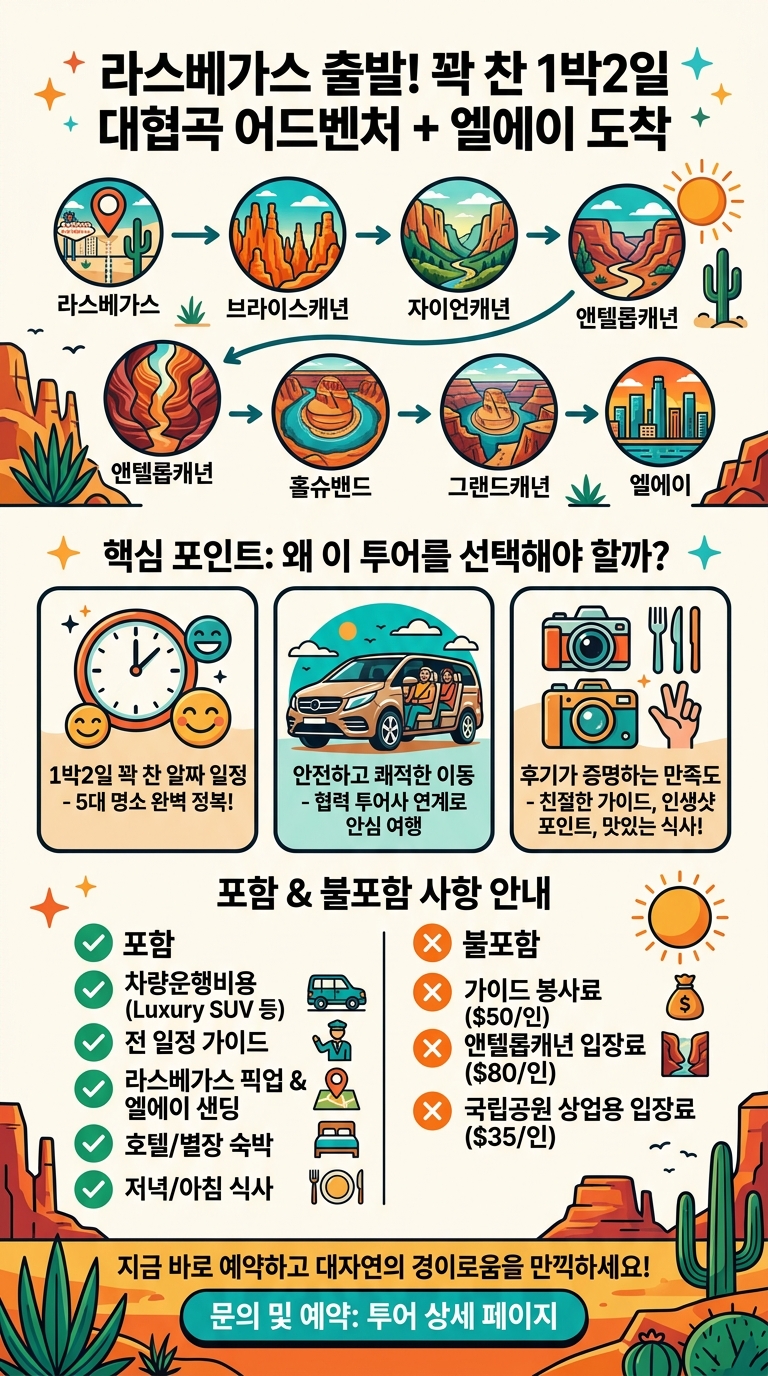 [1박2일/라스베가스출발,엘에이도착/호텔,별장] 그랜드캐년/브라이스/홀슈밴드/앤텔롭/자이언 투어 핵심 포인트