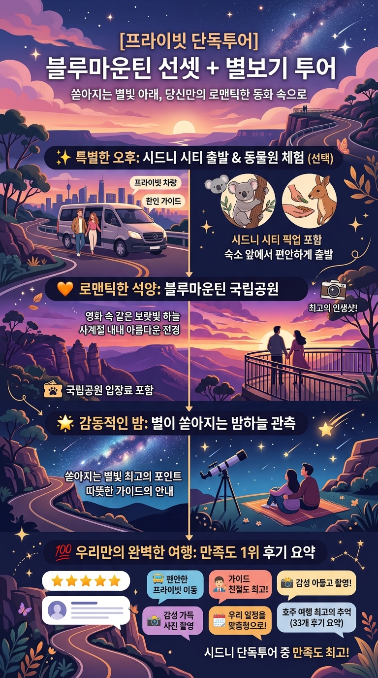 [프라이빗 단독투어] 블루마운틴 투어 핵심 포인트