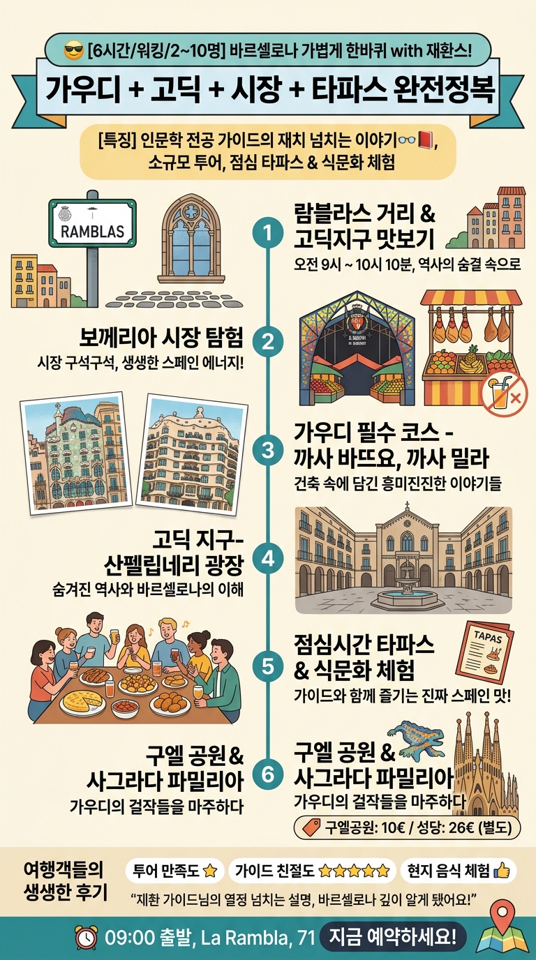 [6시간/워킹/2~10명] 가우디+고딕+시장+점심타파스,재환스와 가볍게 투어 핵심 포인트