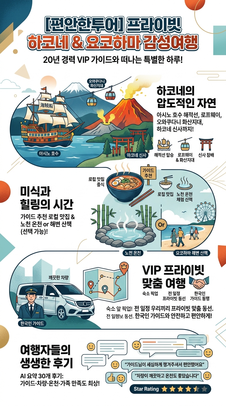 [편안한투어] 하코네 화산 투어 핵심 포인트