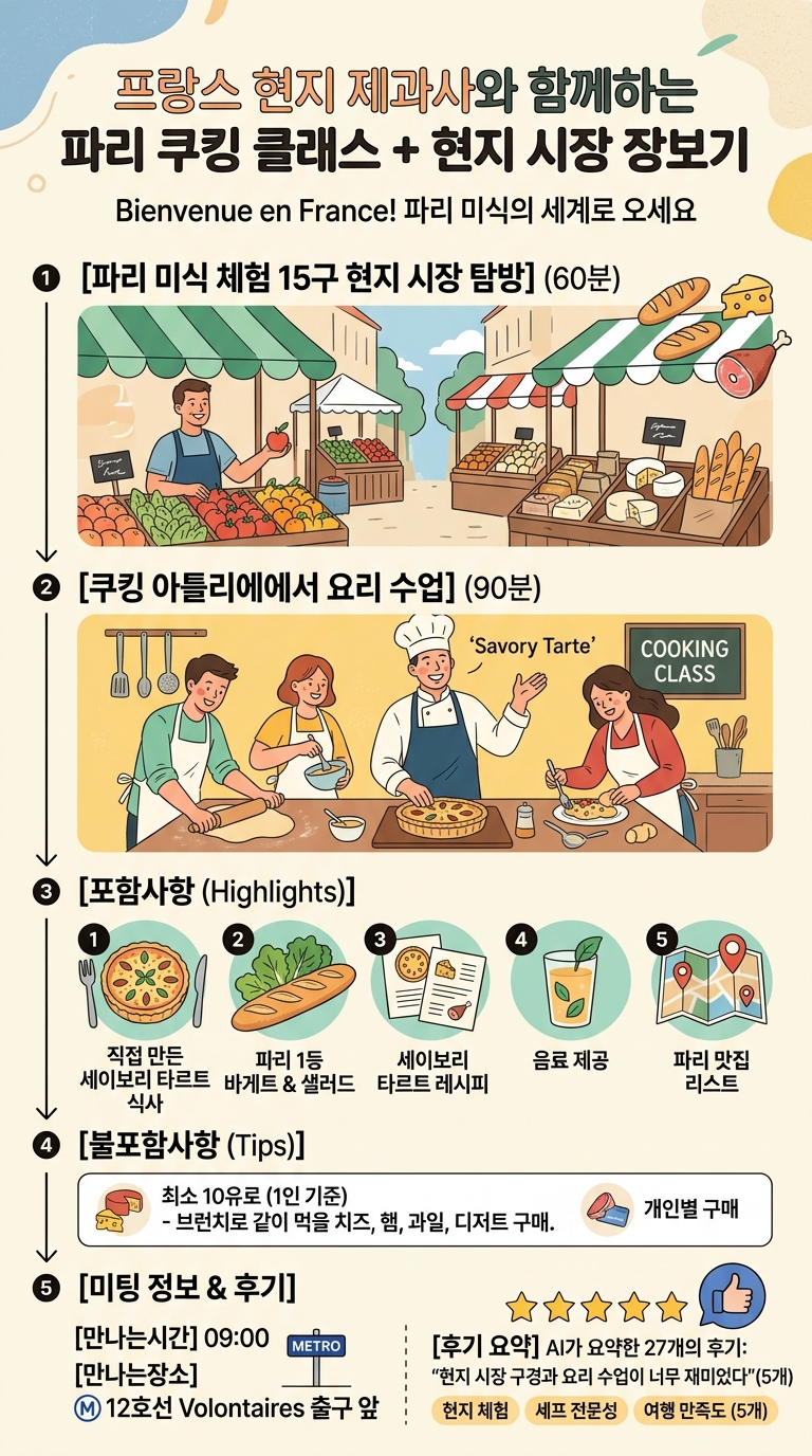 프랑스 현지 제과사와 투어 핵심 포인트