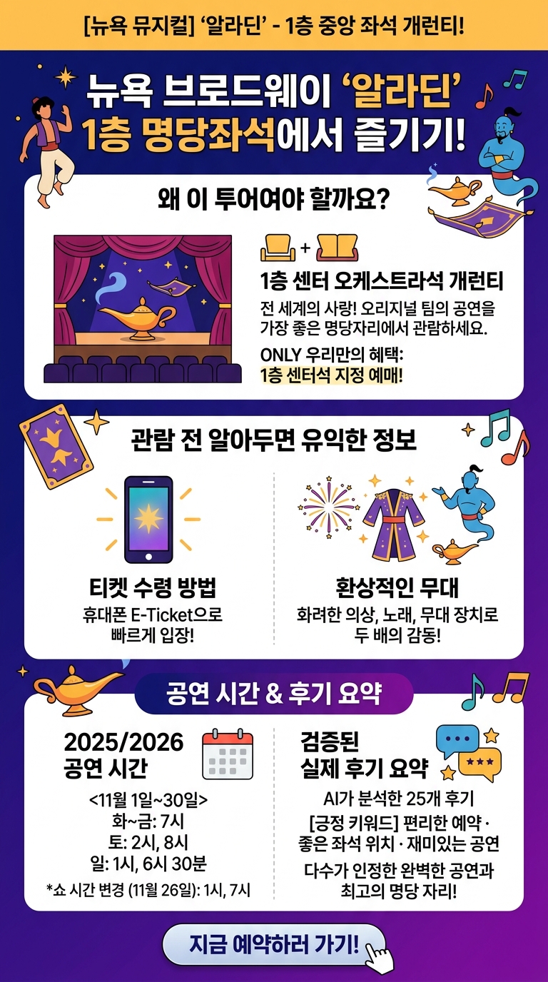 [뉴욕 뮤지컬] 뉴욕 투어 핵심 포인트