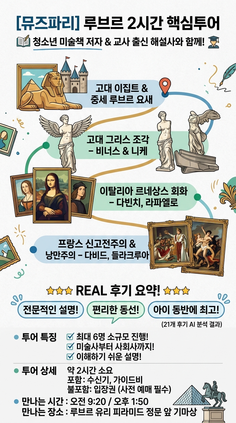 [뮤즈파리] 17일오후/19일오전/20일오전/24일오전, 루브르 투어 핵심 포인트