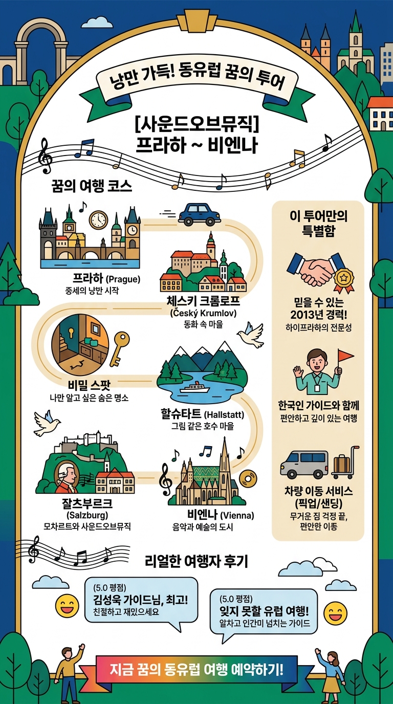 [사운드오브뮤직]프라하/체스키크롬로프/비밀스팟/할슈타트/비엔나/잘츠부르크 +샌딩 투어 핵심 포인트