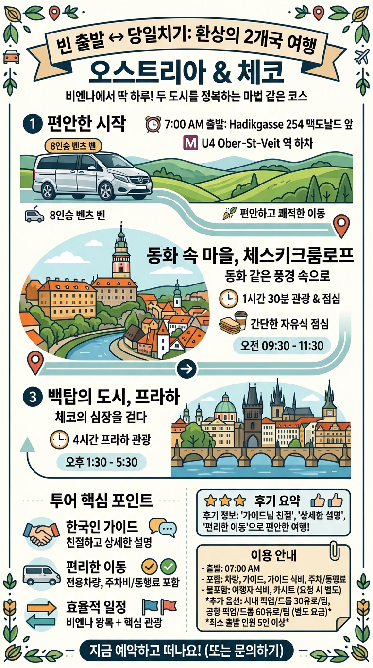 출발, 체스키크룸로프 투어 핵심 포인트