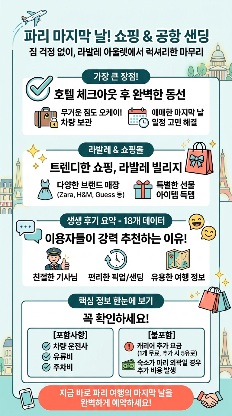 라발레(아울렛) 쇼핑 투어 핵심 포인트