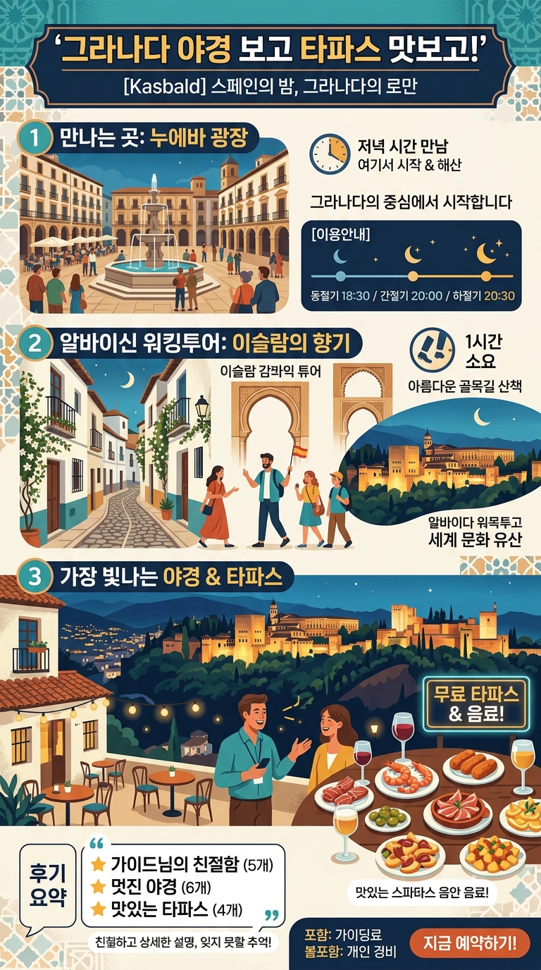 그라나다 야경 보고 투어 핵심 포인트