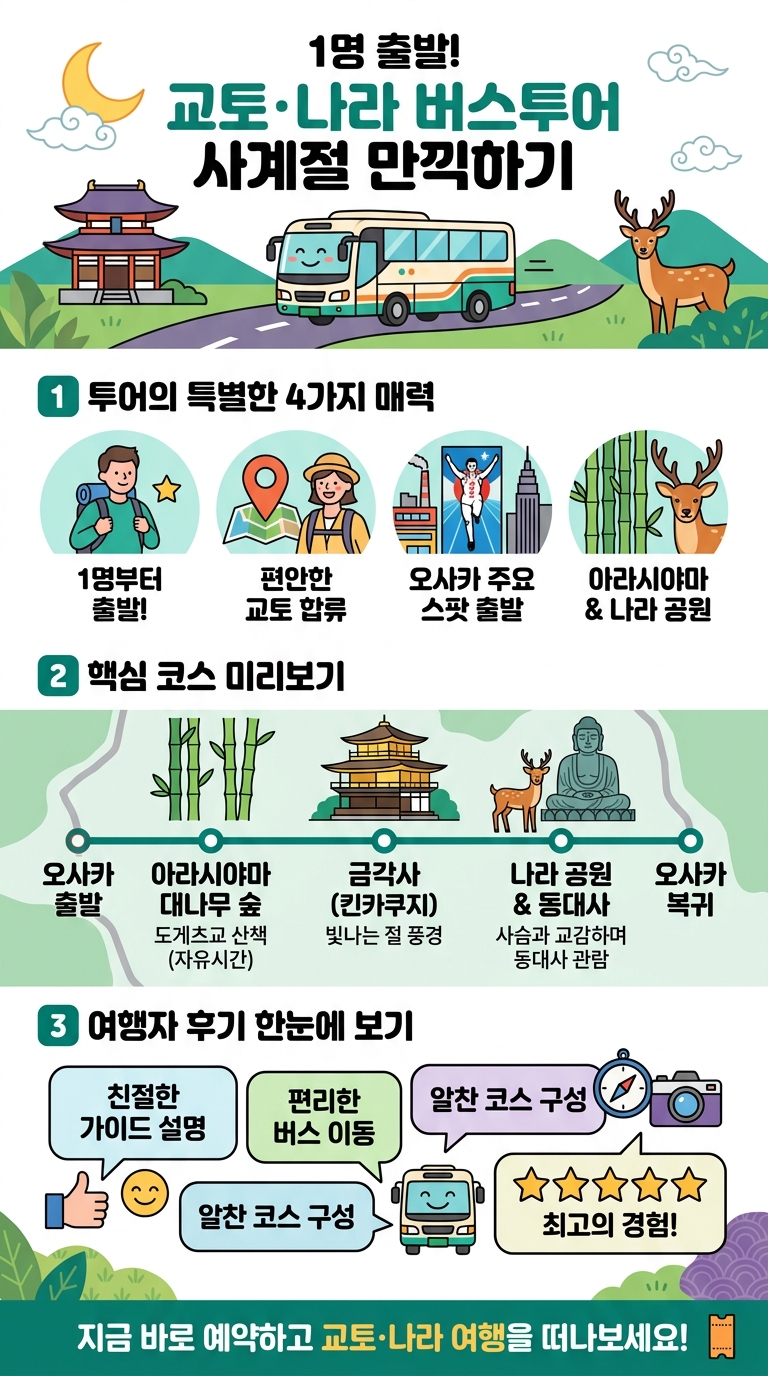 1명출발 교토 투어 핵심 포인트
