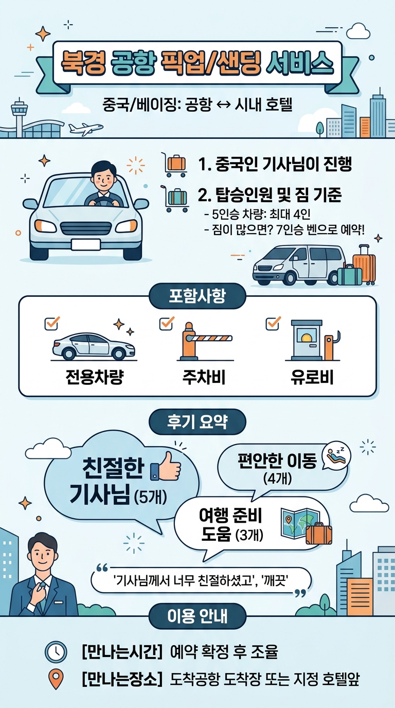 북경국제 공항↔시내호텔 픽업/샌딩 투어 핵심 포인트