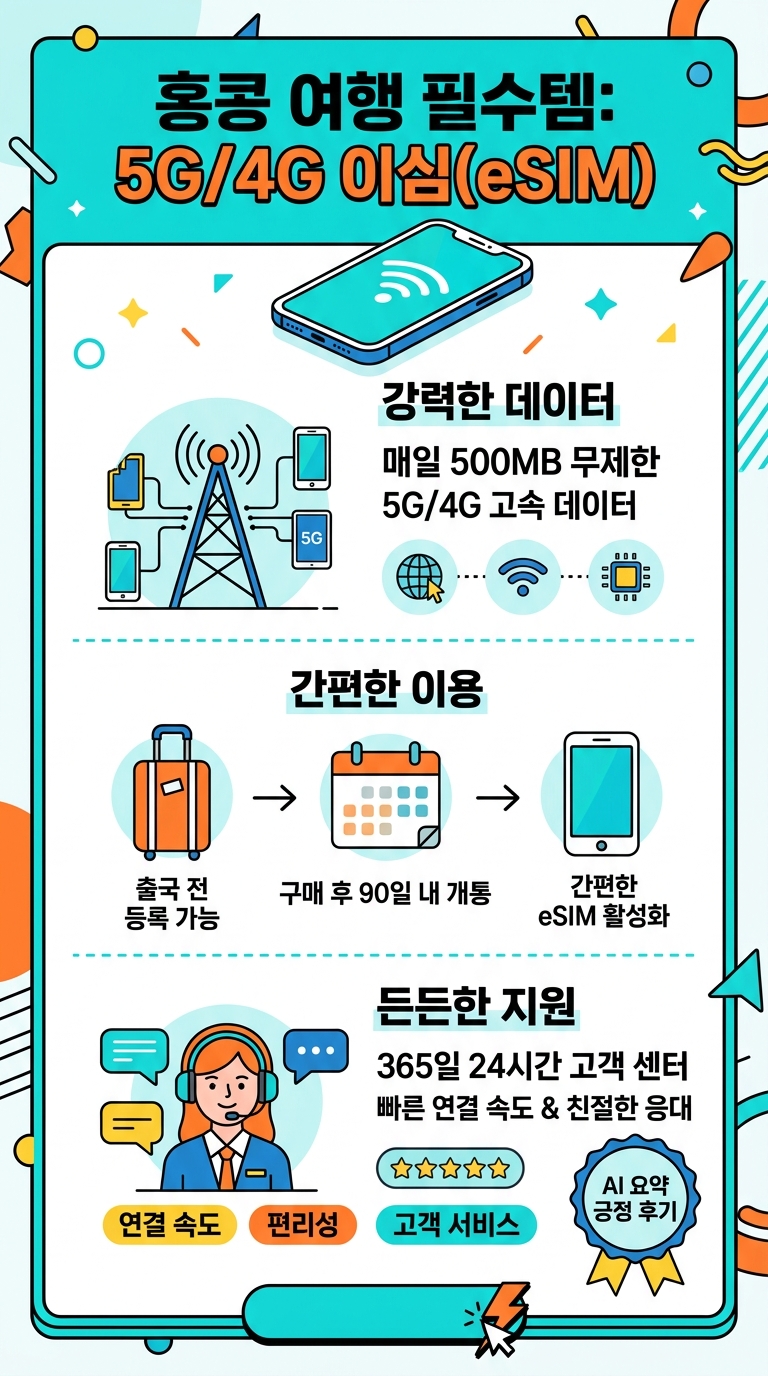 홍콩 이심 eSIM 투어 핵심 포인트