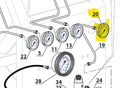 Coltri manometer m/flens 0-500 bar