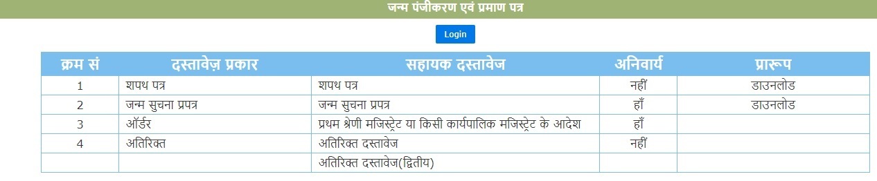 Birth certificate kaise banaye
