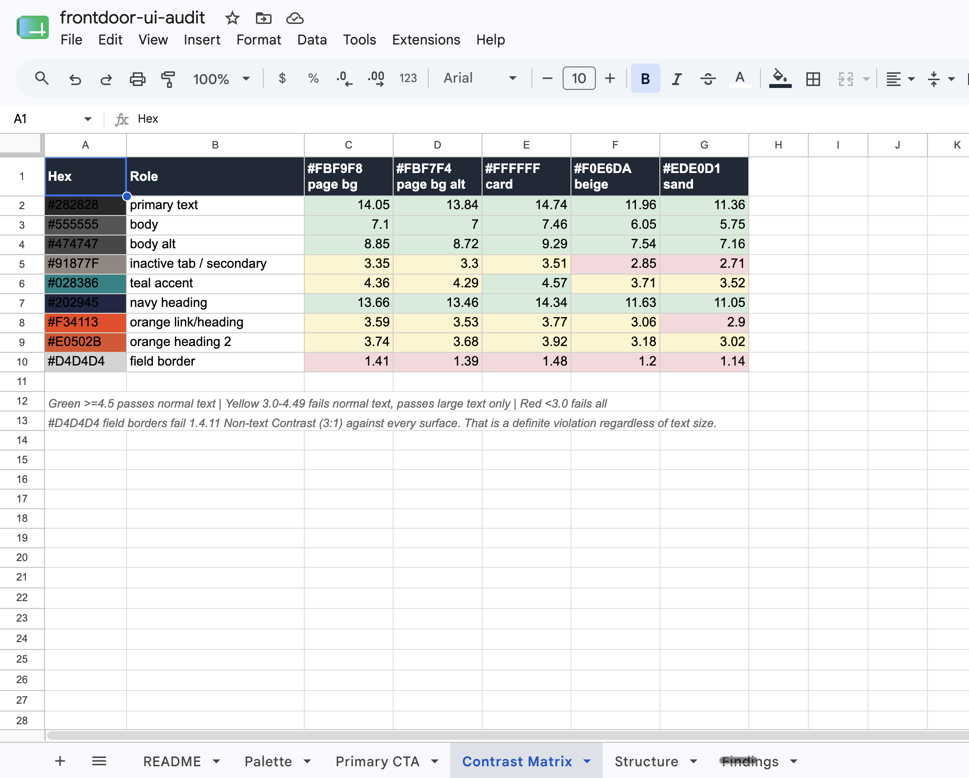 The audit spreadsheet, contrast matrix