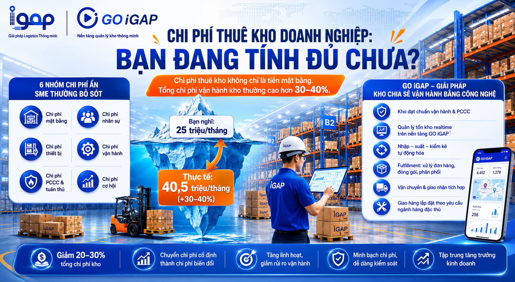 Chi Phí Thuê Kho Doanh Nghiệp: Bạn Đang Tính Đủ Chưa?