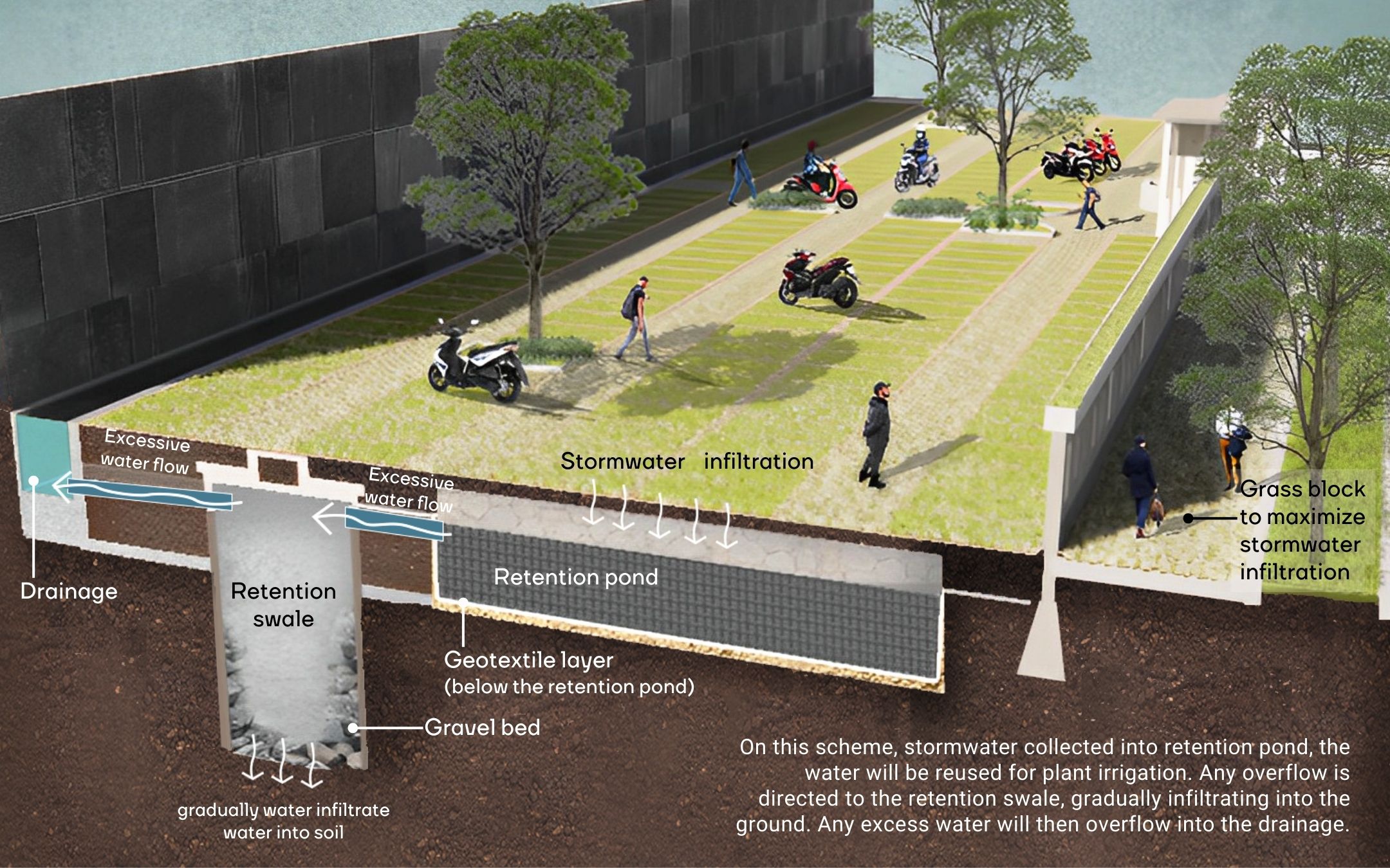 Stormwater management system diagram at TMT Building