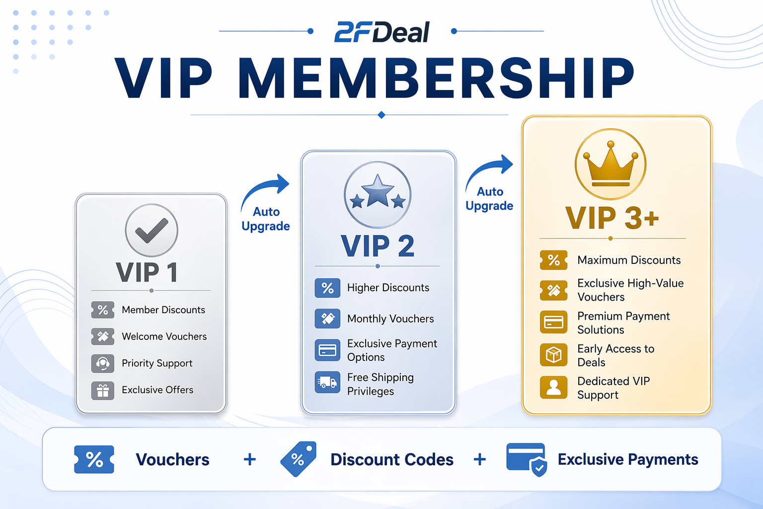 2FDeal VIP Membership Tier System