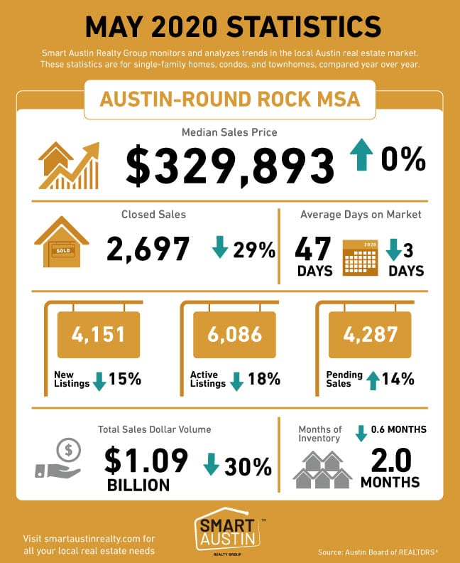 May 2020 Central Texas Housing Market Report