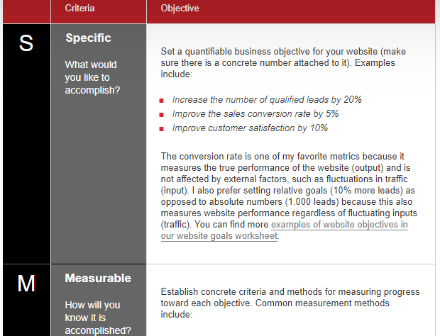 Images showing cropped table showing 2 of the criteria - Specific, Measurable with corresponding Objectives.