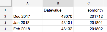 Spreadsheet with 3 columns:
A: Text date eg Dec 2017
B: Datevalue eg 43070
C: eomonth eg 201712