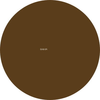 gribua