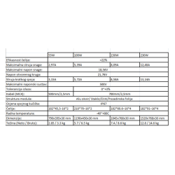 Solarni paneli – monokristalni, crni (55W–240W) Solarni sustavi 2