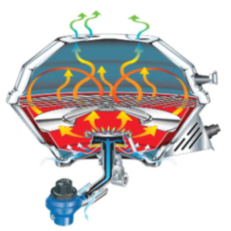 Roštilj plinski MAGMA Marine Kettle 3 (D381mm) Brodski roštilji i dodaci