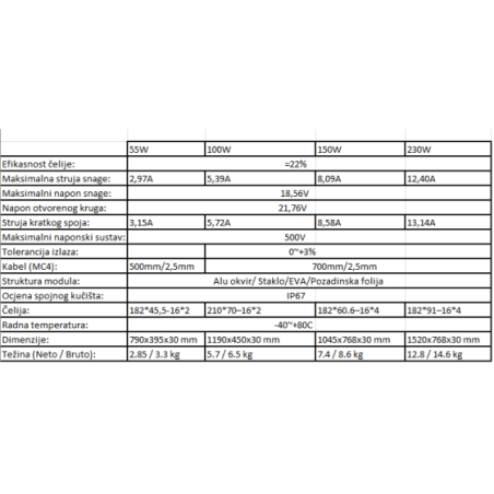 Solarni paneli – monokristalni, crni (55W–240W) Solarni sustavi