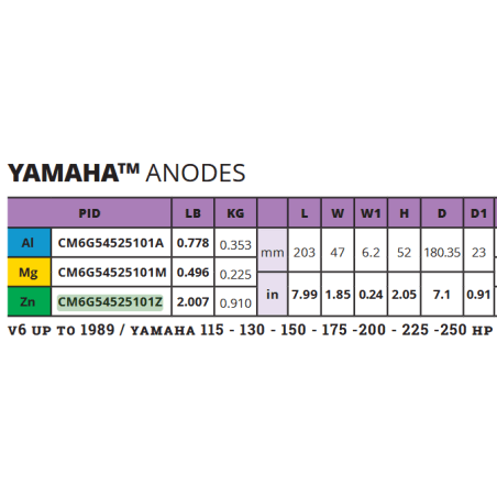 Cink protektor za Yamaha 80-350ks, 0,92kg Cinkovi za motore