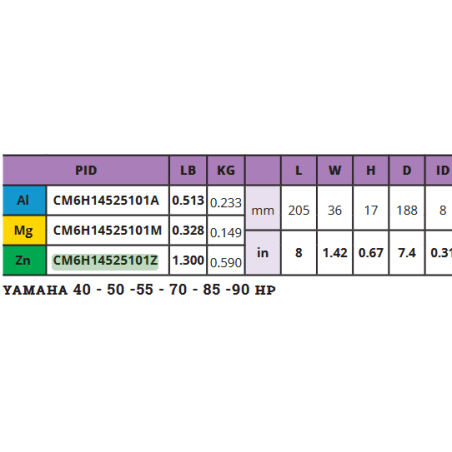 Cink protektor štap Yamaha 40-90ks, 0,545kg Cinkovi za motore