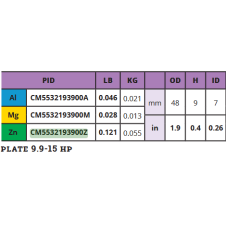 Cink protektor Suzuki 9.9-15ks D48mm Cinkovi za motore