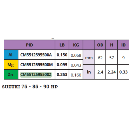 Cink protektor peraja Suzuki 40-60ks Cinkovi za motore