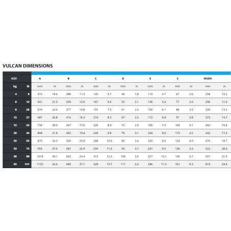 Sidro Vulcan, pocinčano, 9kg Sidra