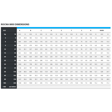 Sidro Rocna, pocinčano, 15kg Sidro ROCNA, pocinčano