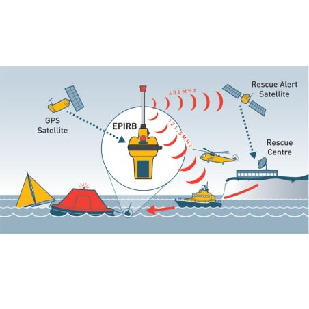 Ocean Signal EPIRB1 RescueMe Uređaji za hitne slučajeve (SART,EPIRB,PLB..)